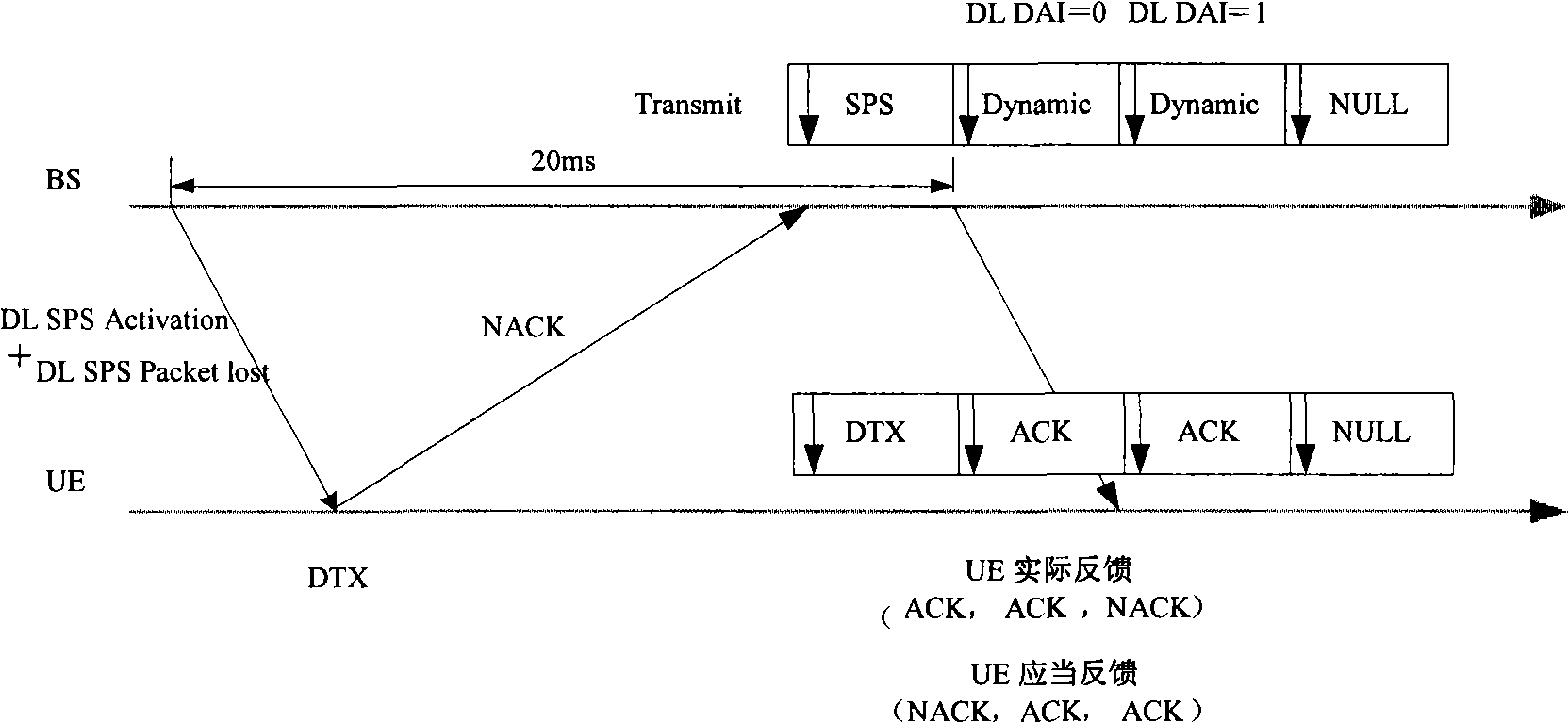 Semi-static scheduling data packet response information feedback, receiving method and apparatus thereof