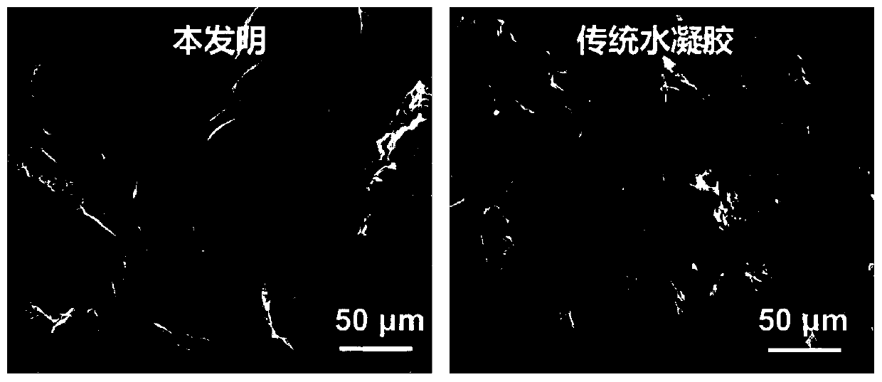 Method for preparing stimuli-responsive porous aquagel