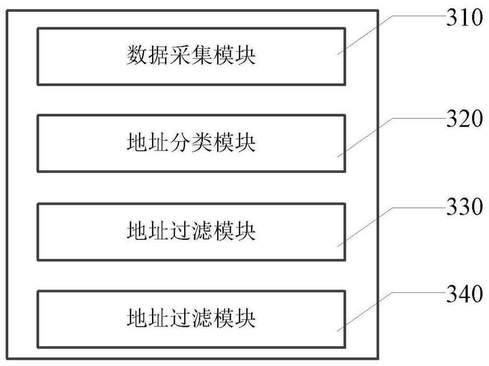 Method, device and equipment for quickly verifying and tracing IPv6 address and medium