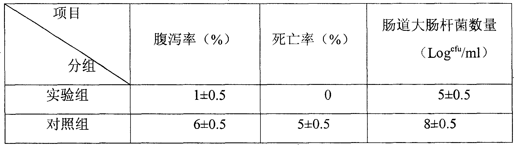 Polysaccharides nano material with antibiotic function, preparing method and application thereof