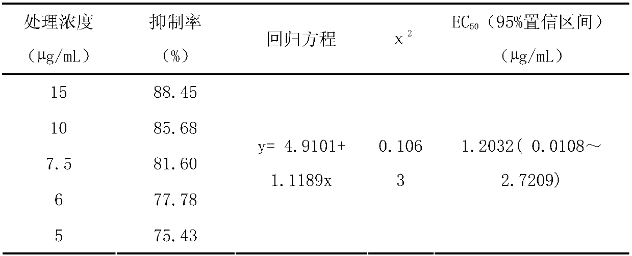 Application of thiamethoxam in preventing and controlling potato scab and methods for preventing and controlling potato scab