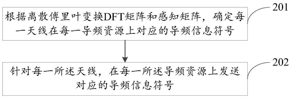 Pilot frequency information symbol sending method, channel estimation method and communication equipment