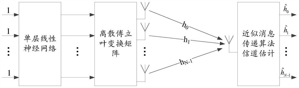 Pilot frequency information symbol sending method, channel estimation method and communication equipment