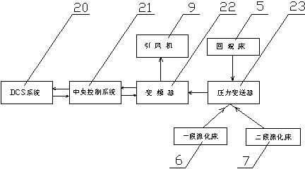 Anhydrous dextrose drying device and drying process