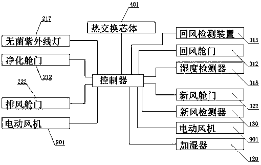 Fresh air energy-saving air purification equipment and application method thereof