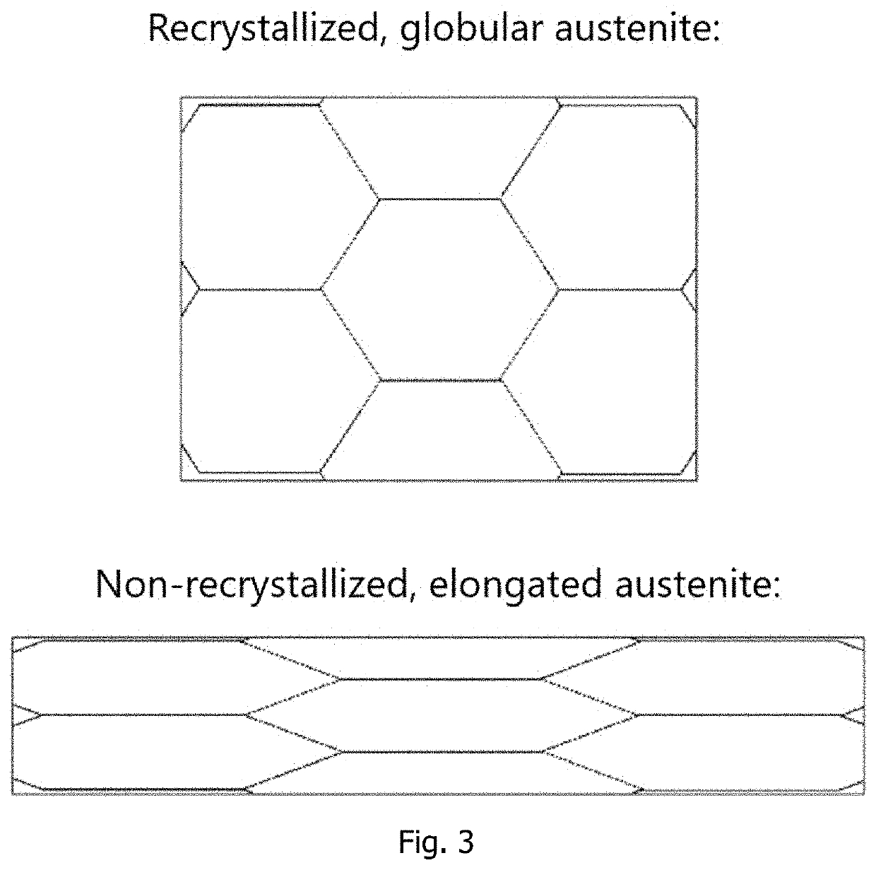 Method for Producing Conventionally Hot-Rolled Profiled Strip Products