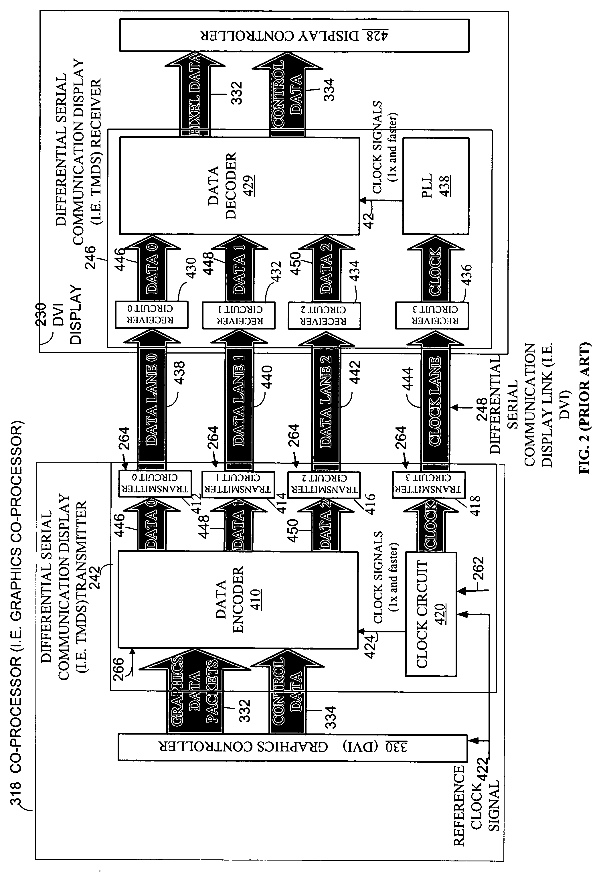 Method and apparatus for transporting and interoperating transition minimized differential signaling over differential serial communication transmitters