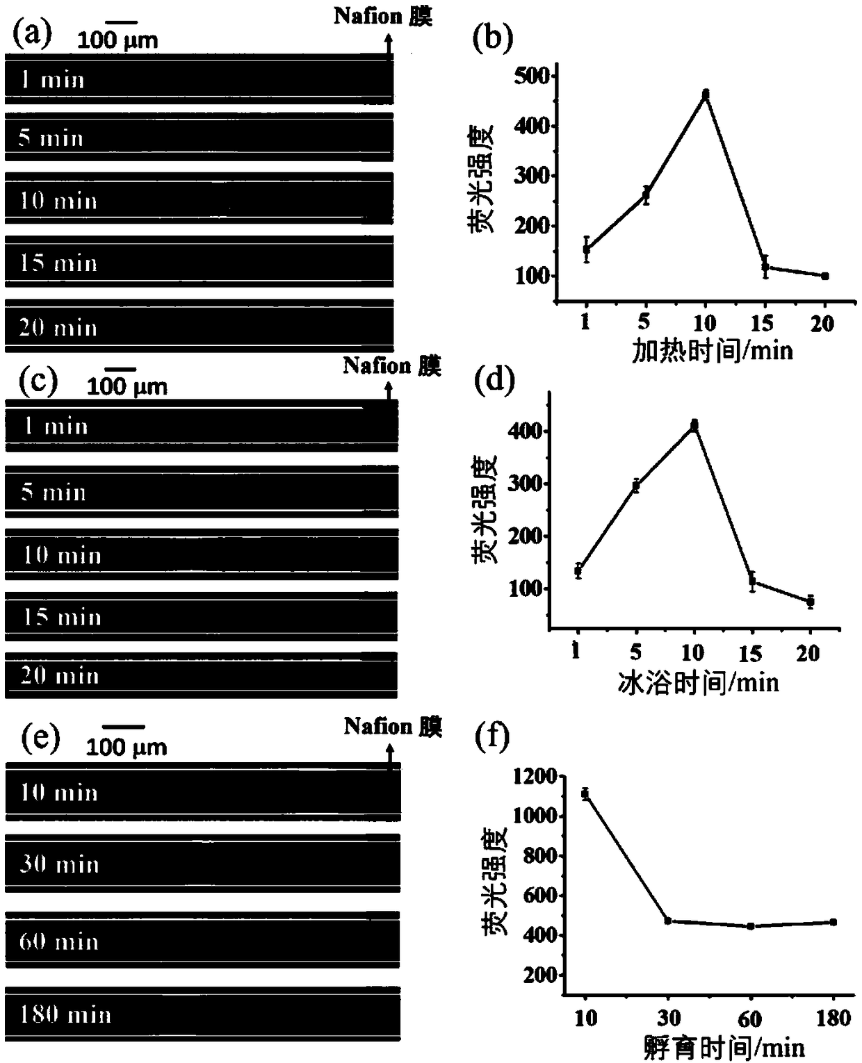 Method for detecting endotoxin