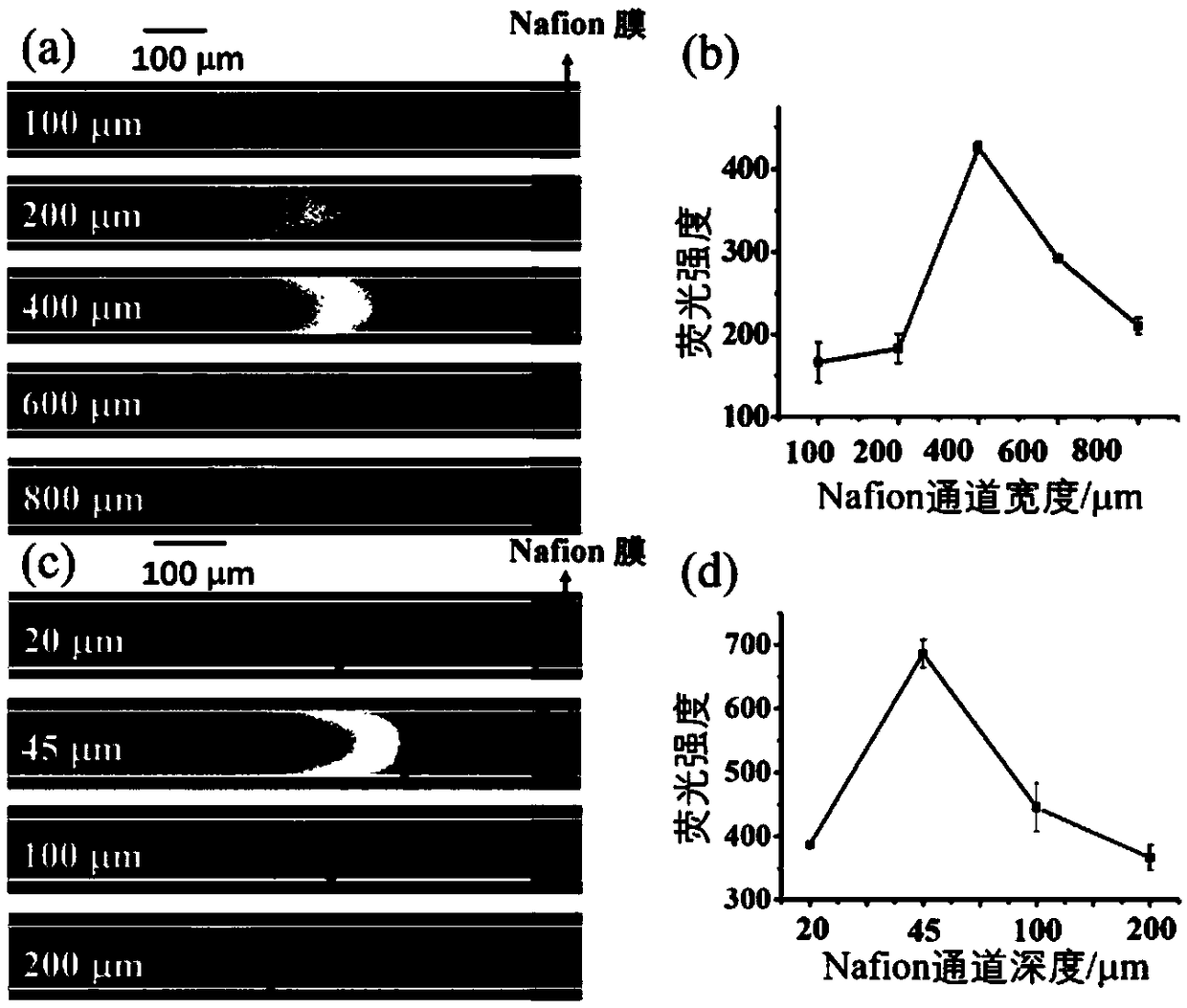 Method for detecting endotoxin