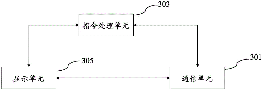 Portable power source renting method, terminal device and server thereof