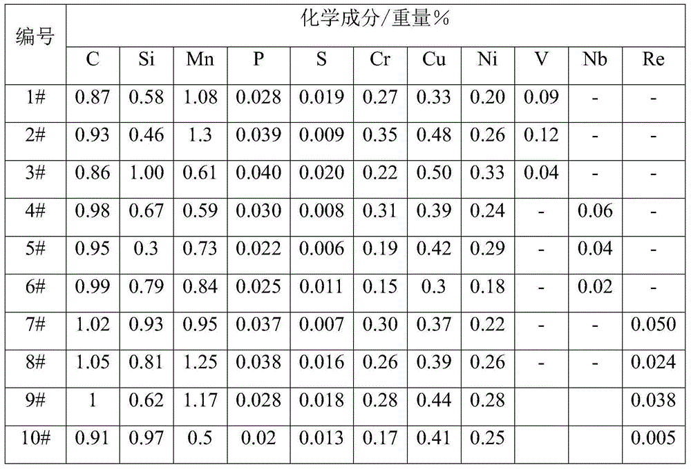 Hyper-eutectoid steel rail and manufacturing method thereof