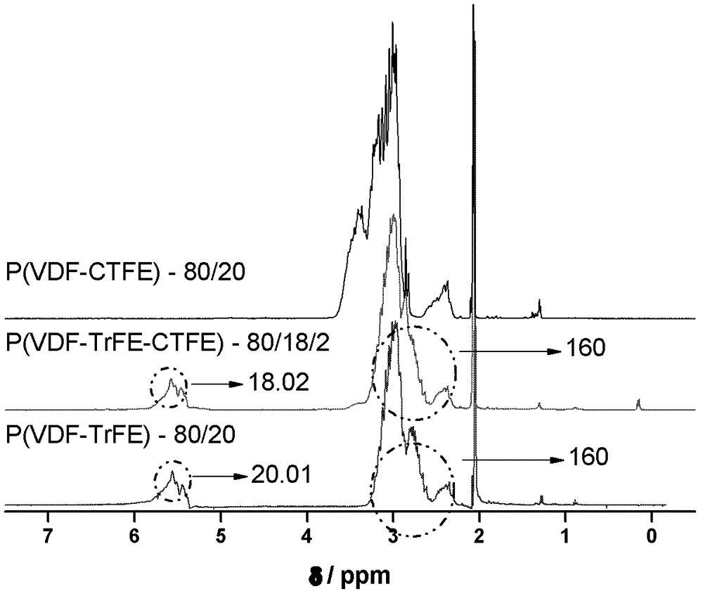 Method for preparing poly(vinylidene fluoride-trichloroethylene) or poly(vinylidene fluoride-chlorotrifluoroethylene-trichloroethylene)