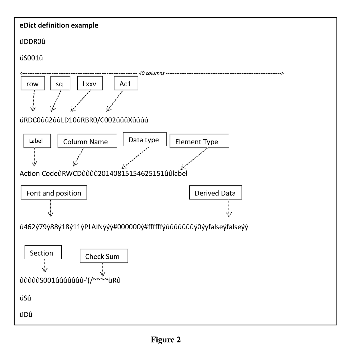 Emulating Manual System of Filing Using Electronic Document and Electronic File