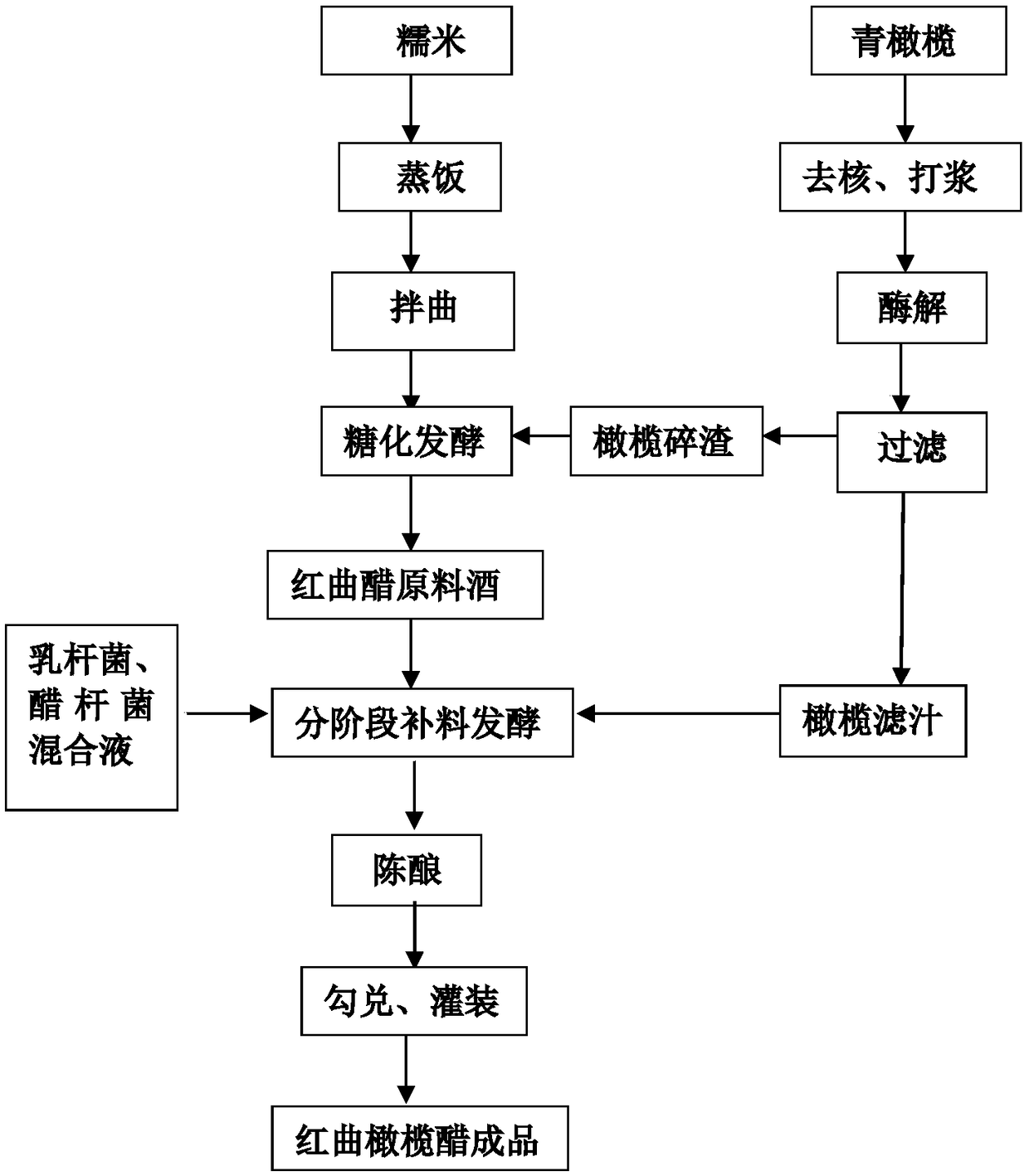 Preparation method of monascus purpureus olive vinegar