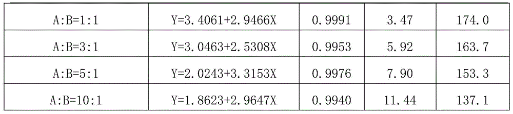 A kind of bactericidal composition containing diacetonamine copper oxalate and amide bactericide