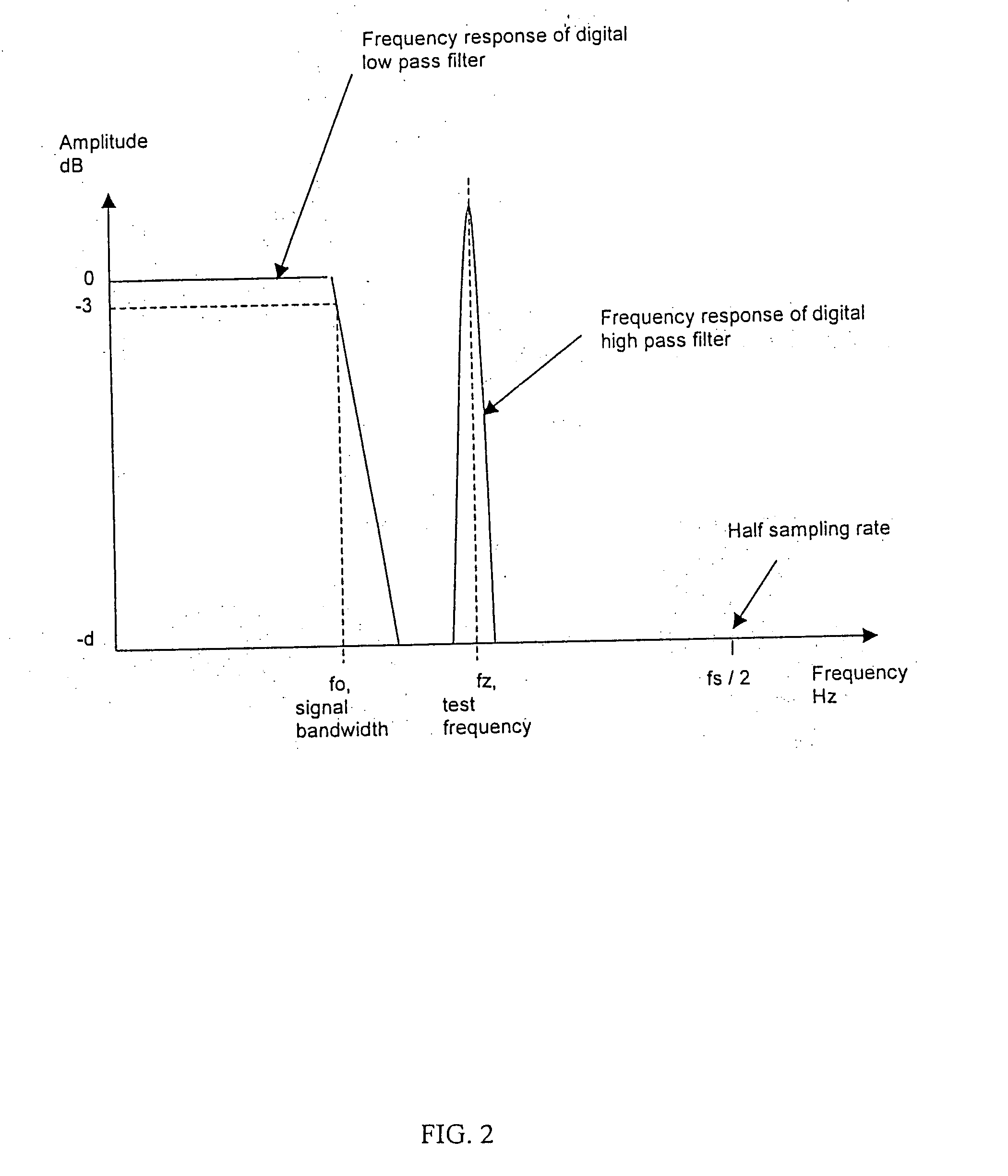 Method and apparatus for continuous electrode impedance monitoring