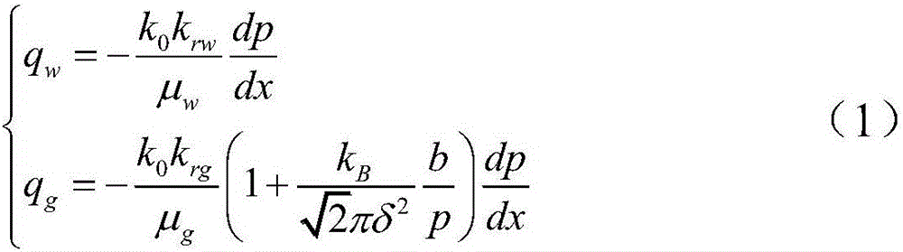 Branch horizontal well recovery method based on slippage coefficients