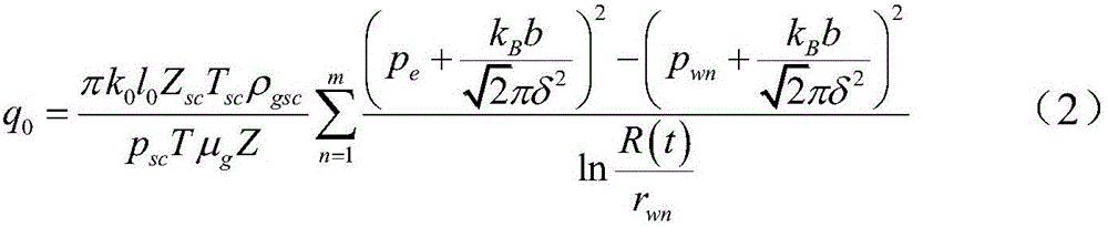 Branch horizontal well recovery method based on slippage coefficients