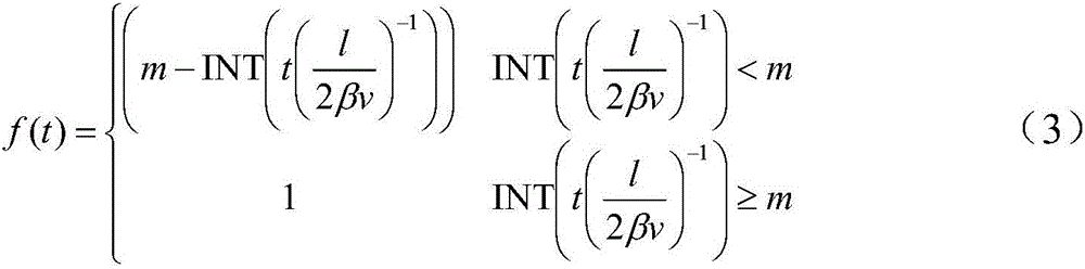 Branch horizontal well recovery method based on slippage coefficients