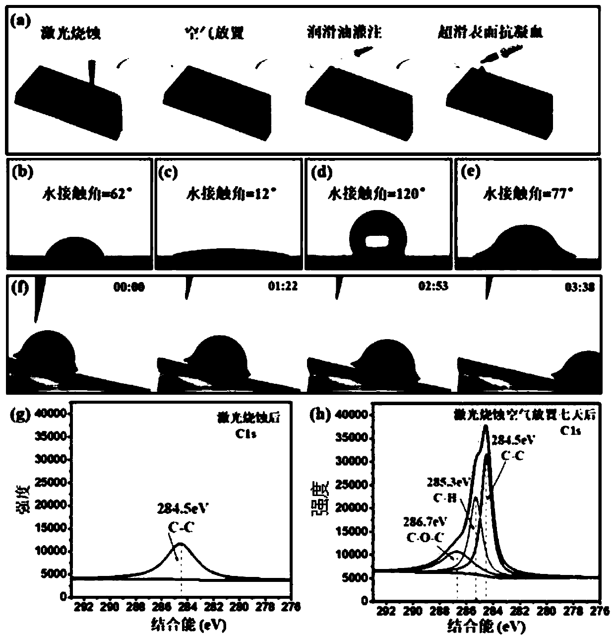 Titanium-nickel alloy material with high blood compatibility and preparation method thereof