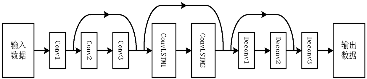 A video abnormal behavior detection method based on depth learning