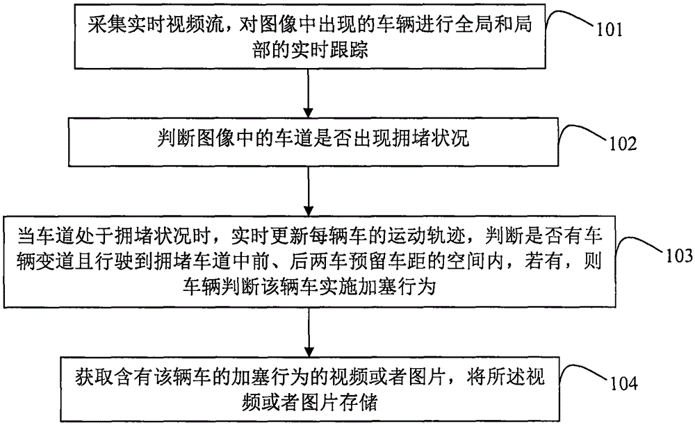 Method and device for detecting vehicle queue jumping behavior