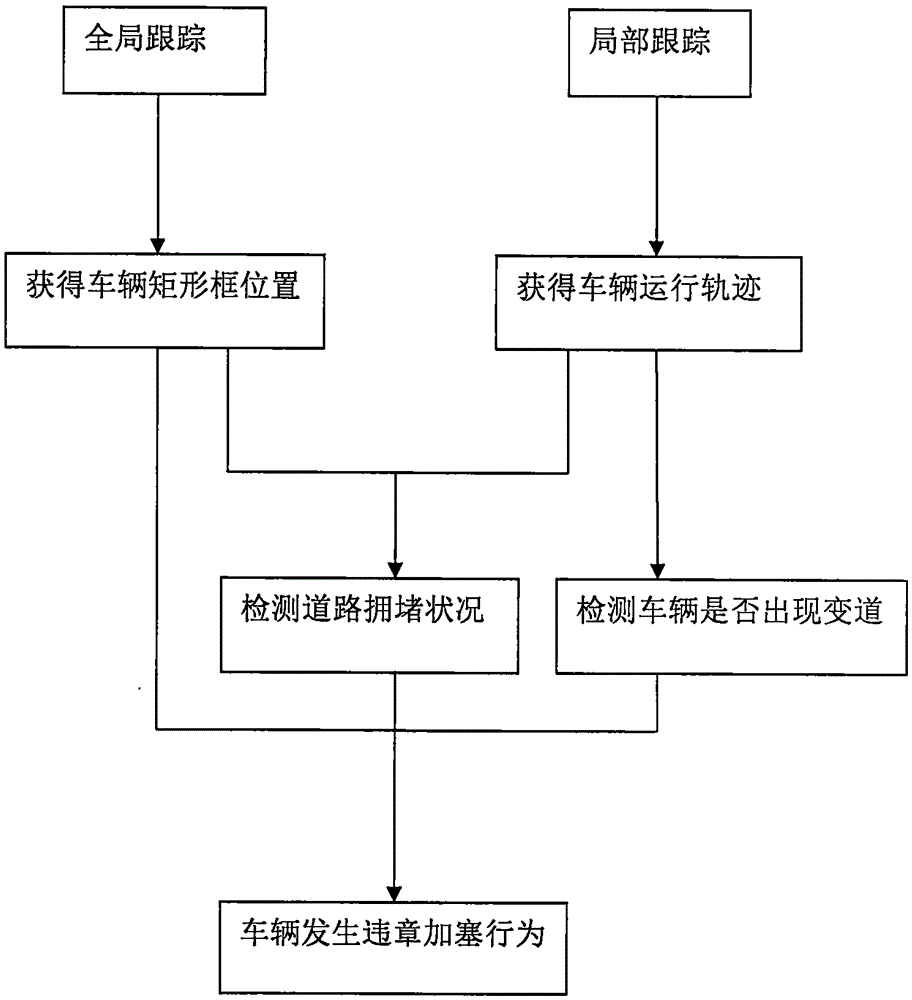 Method and device for detecting vehicle queue jumping behavior