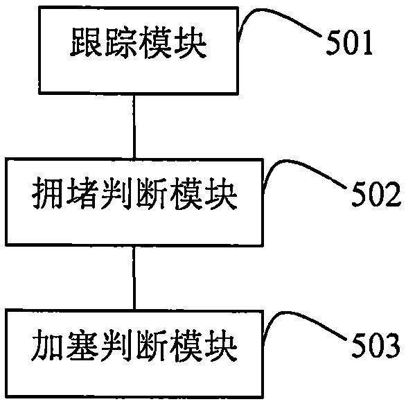 Method and device for detecting vehicle queue jumping behavior