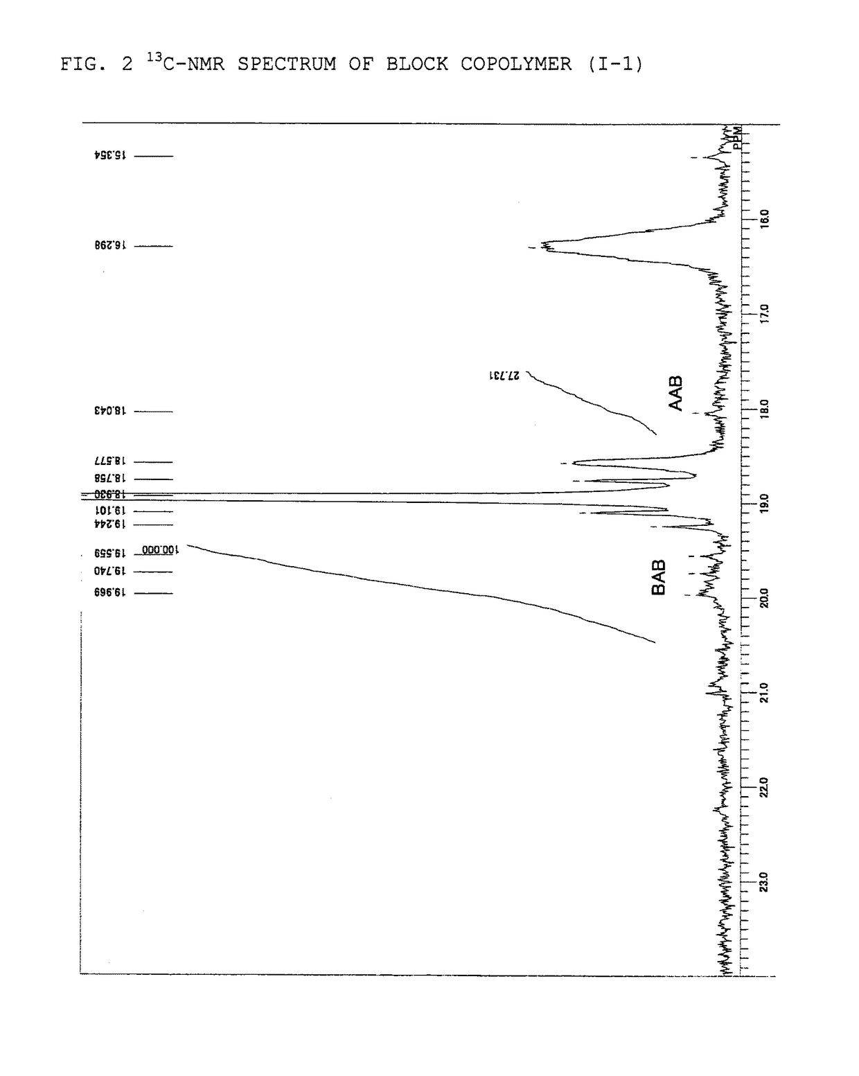 Adhesive containing block copolymer