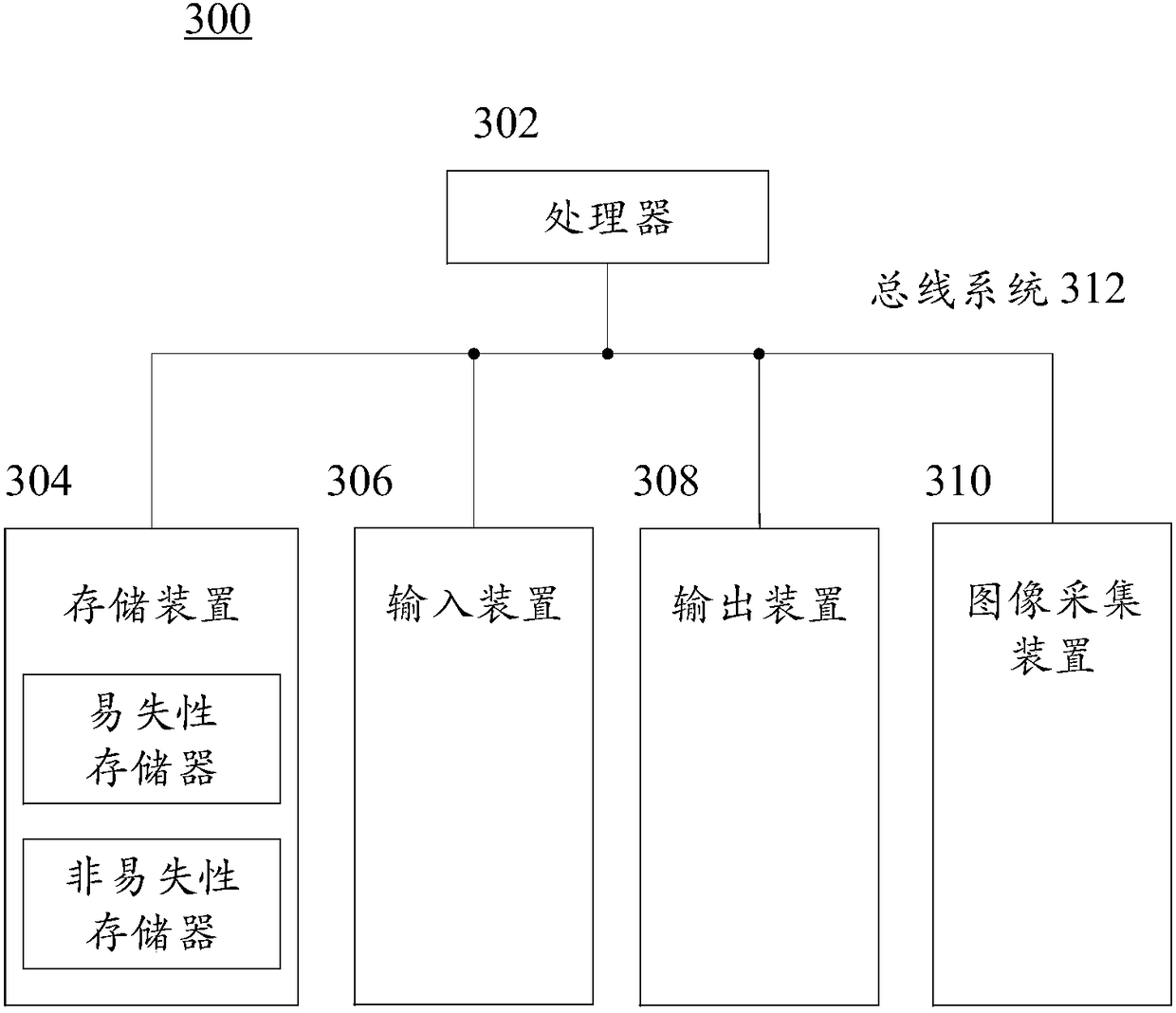 Semantic segmentation method, semantic segmentation device, semantic segmentation system and storage medium