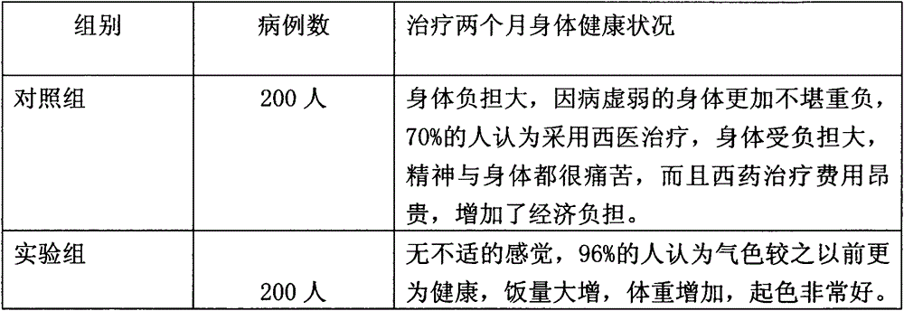 Nutritional herbal cuisine based on cancer radiotherapy patient and preparation method thereof