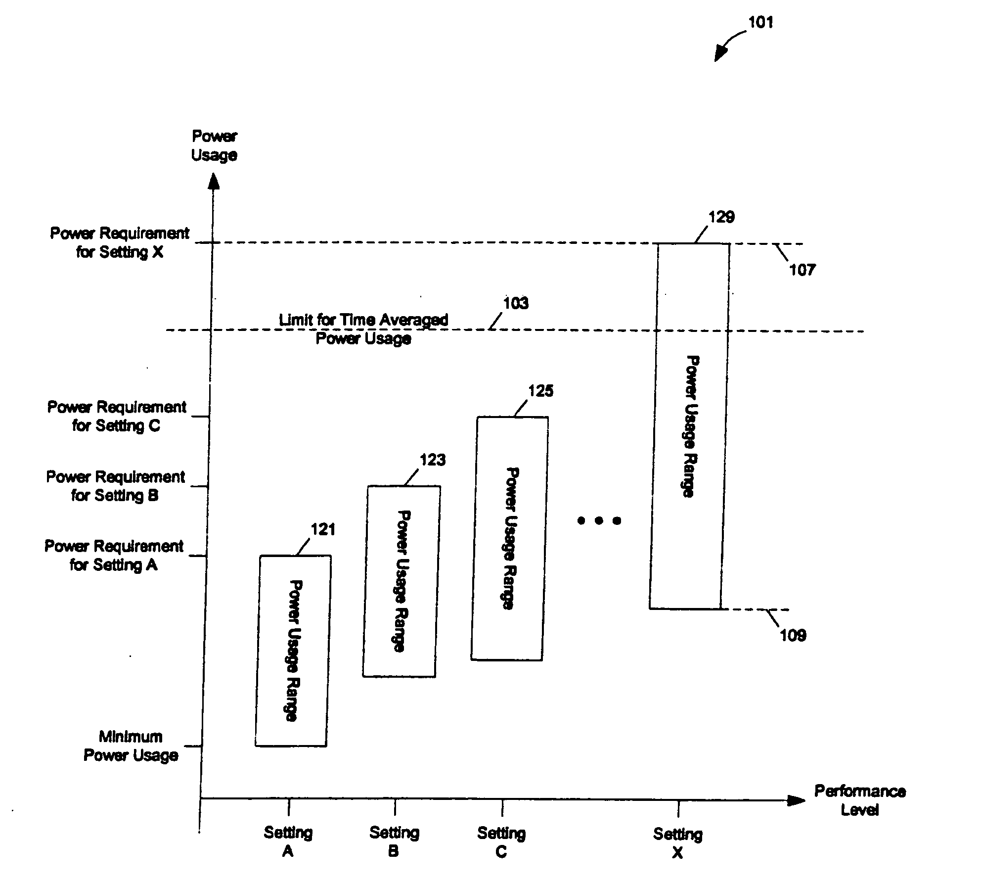 Methods and apparatuses for dynamic power control