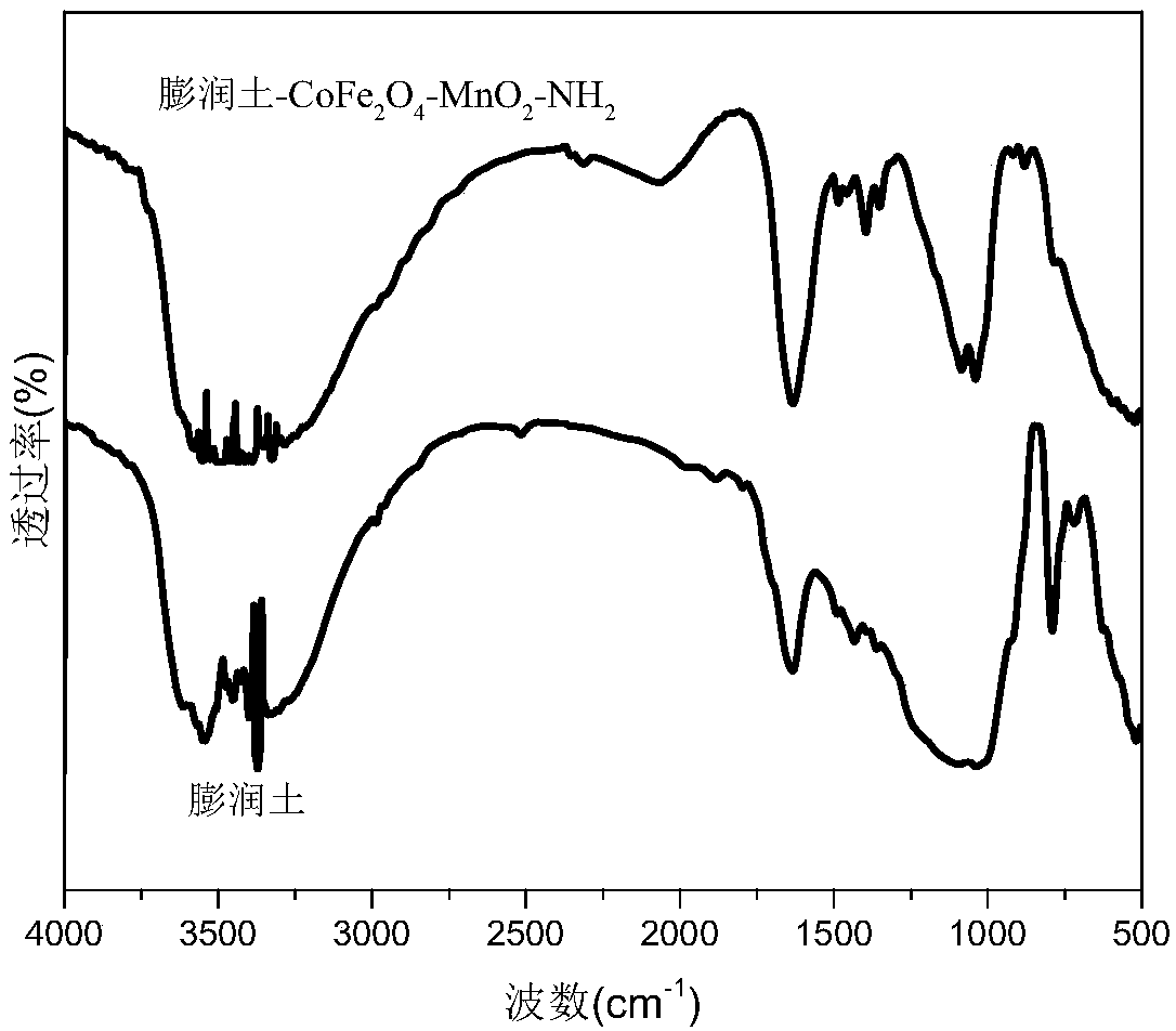 Preparation method and application of amino-functionalized manganese dioxide-loaded nano-magnetic bentonite