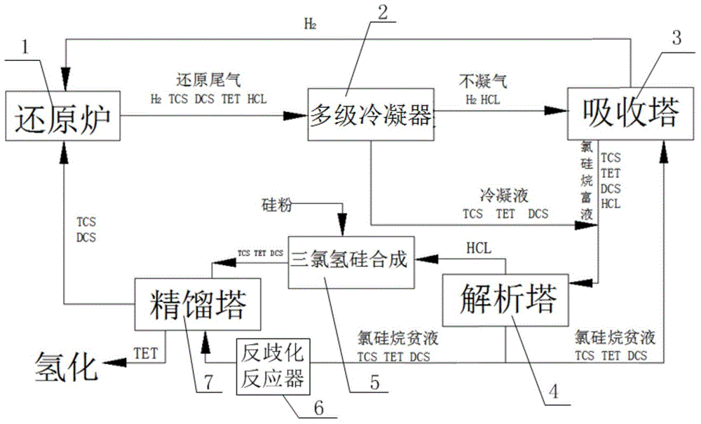 Polycrystalline silicon production method and equipment based on improved Siemens method