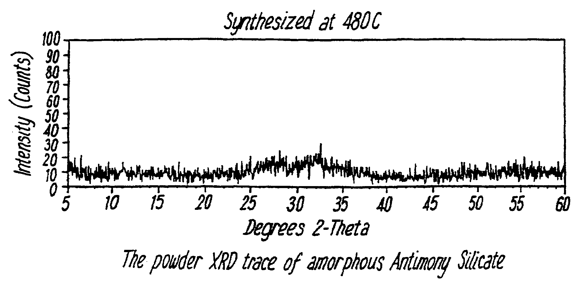 Method of extracting metal ions from an aqueous solution utilizing an antimony silicate sorbent