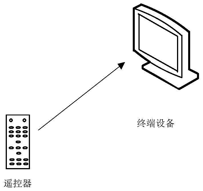 Interface focus moving method and device, electronic equipment and storage medium