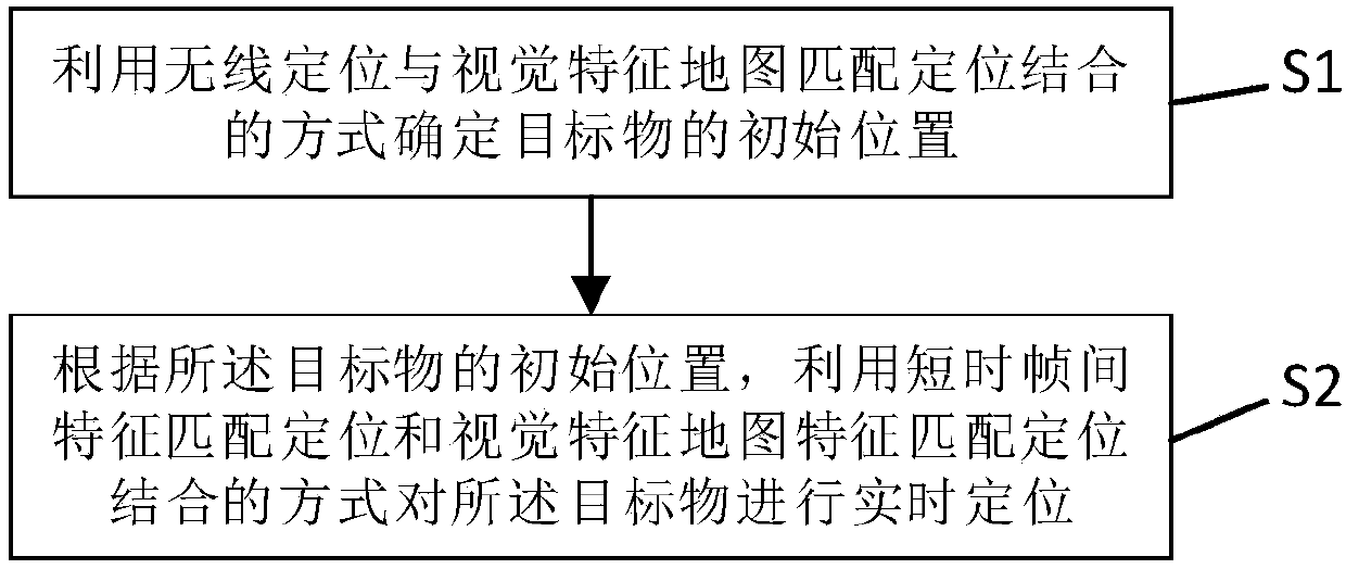 Indoor positioning method and system and computer readable medium