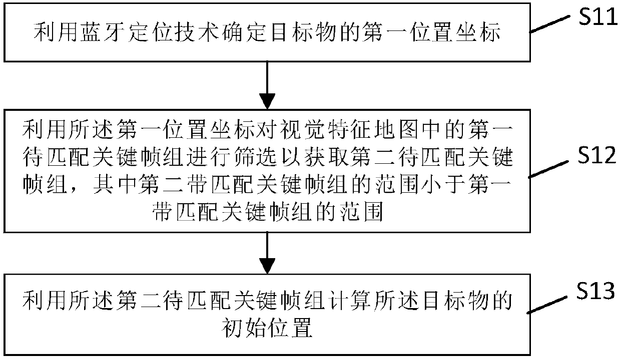 Indoor positioning method and system and computer readable medium