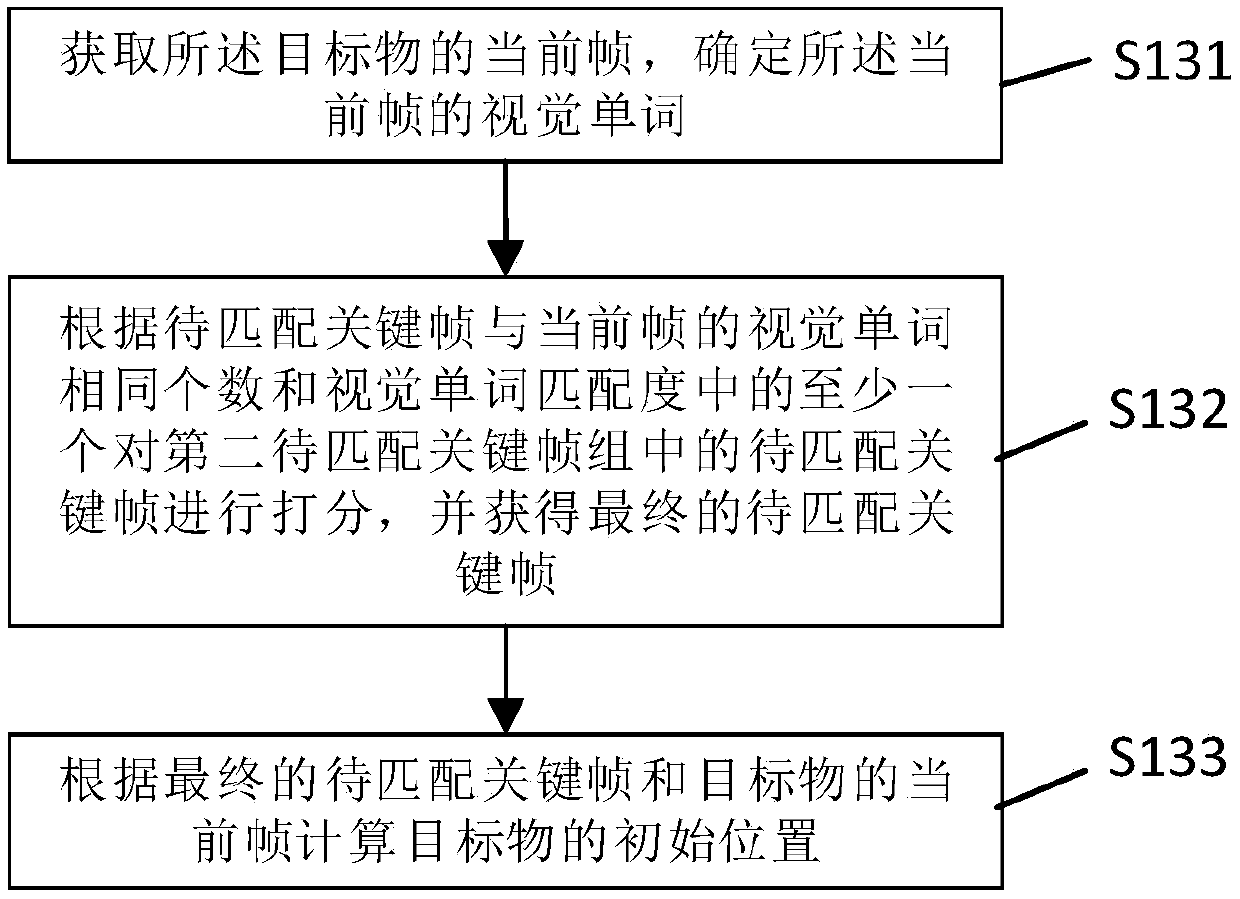 Indoor positioning method and system and computer readable medium