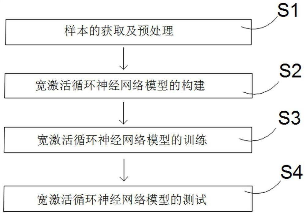 Near lossless compressed image soft decoding method based on wide activation recurrent neural network