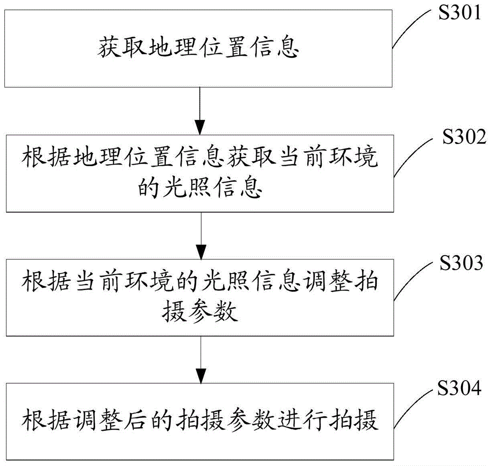 Shooting method and device