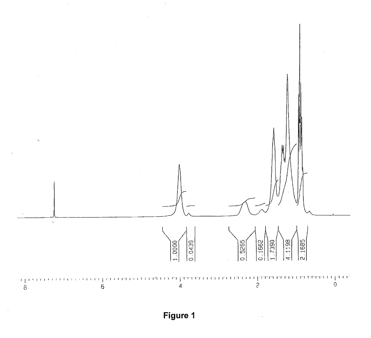 Olefin-acrylate copolymers with pendant hydroxyl functionality and use thereof