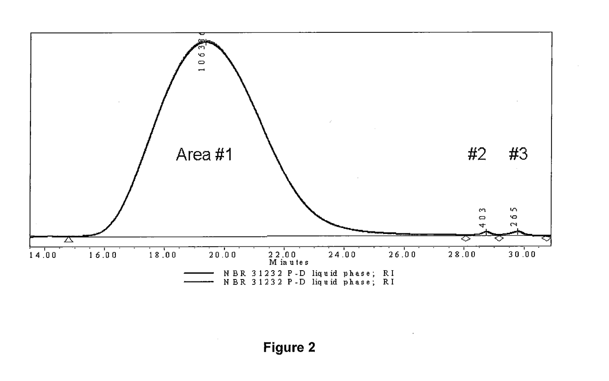 Olefin-acrylate copolymers with pendant hydroxyl functionality and use thereof