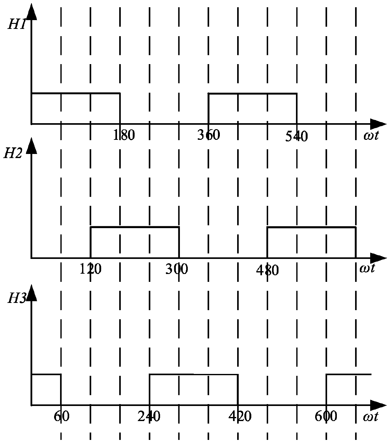 Brushless direct current motor DSP logical control program design method based on Petri net