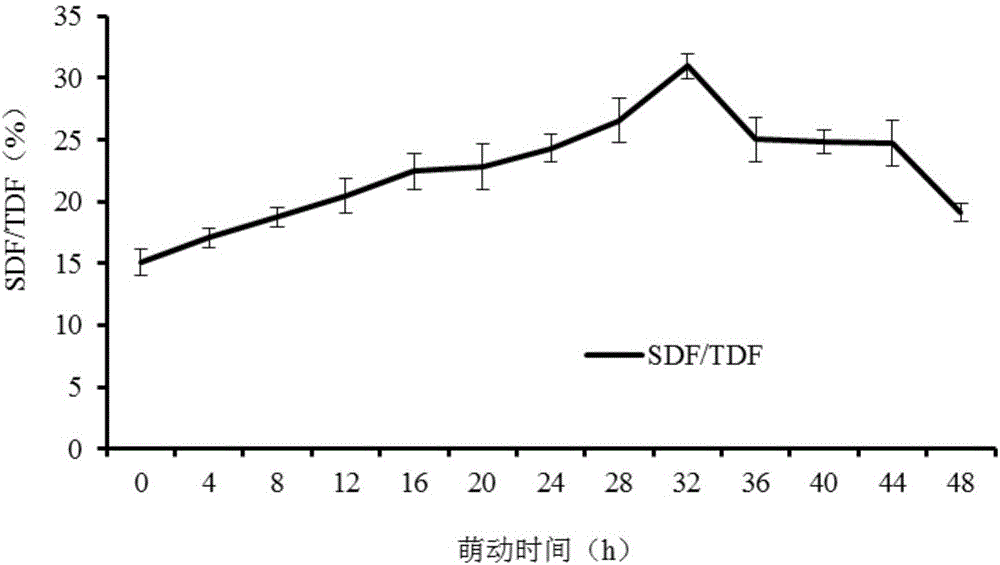 Whole corn powder and preparation method thereof