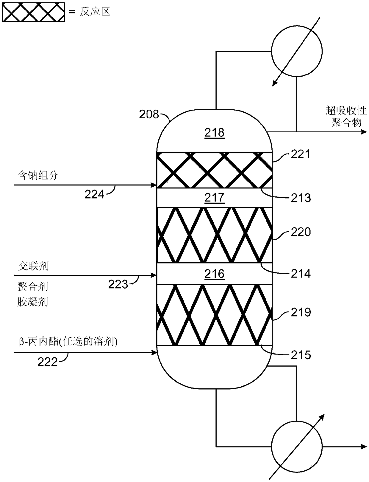 Systems and methods for producing superabsorbent polymers