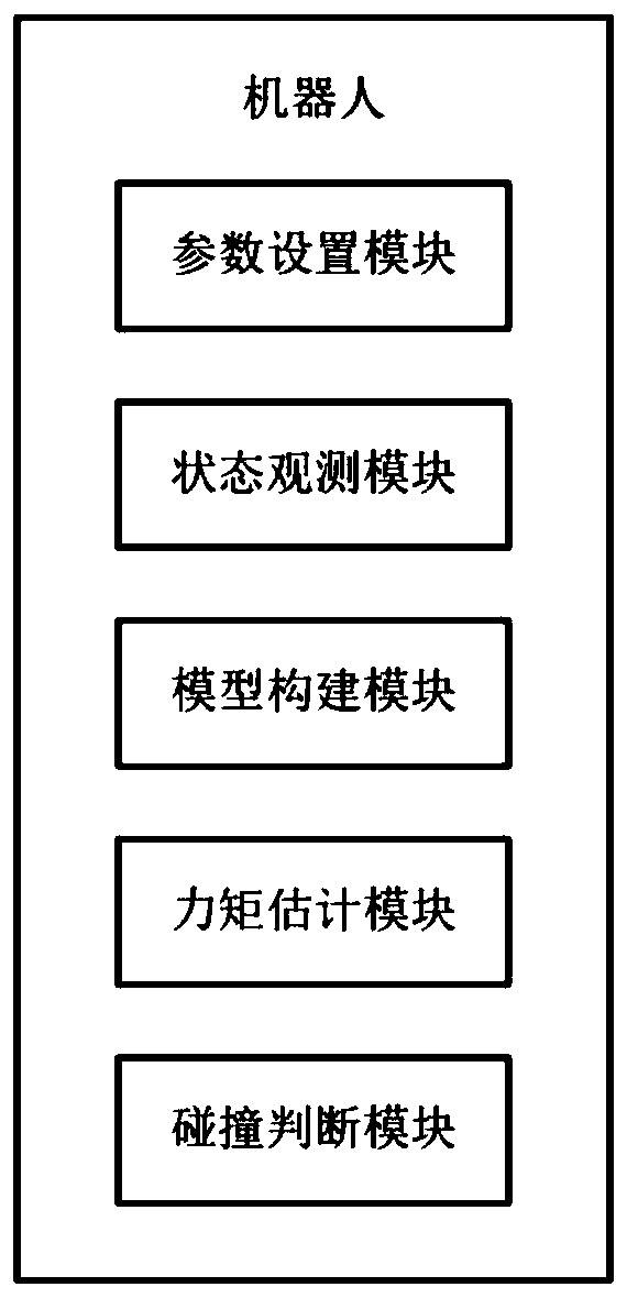 Online robot collision detection method and system based on momentum model