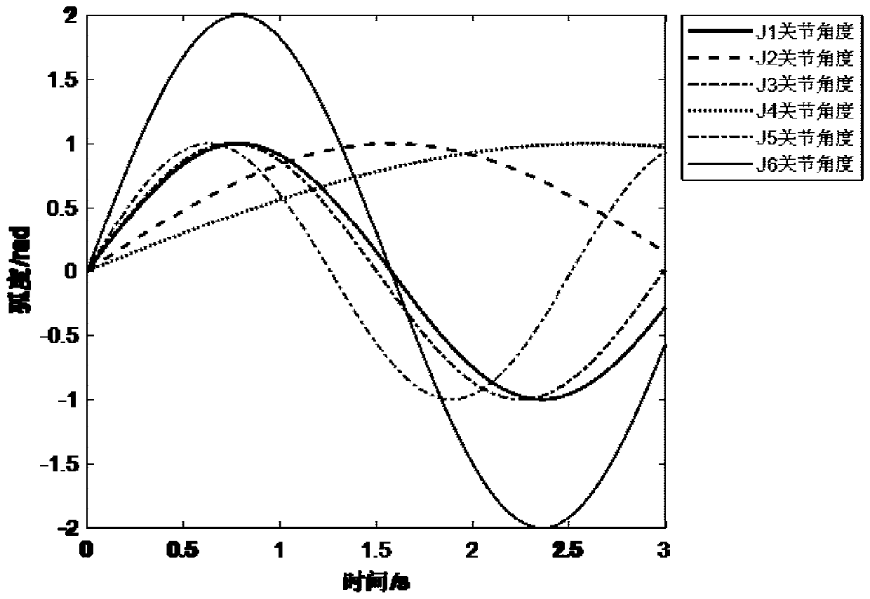 Online robot collision detection method and system based on momentum model