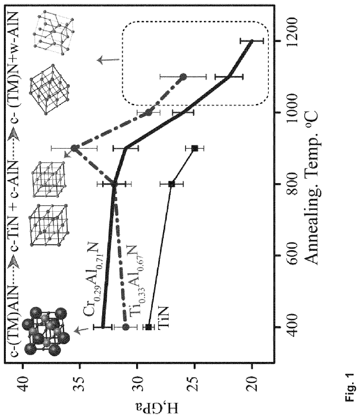 Vanadium Aluminium Nitride (VAlN) Micro Alloyed with Ti and/or Si