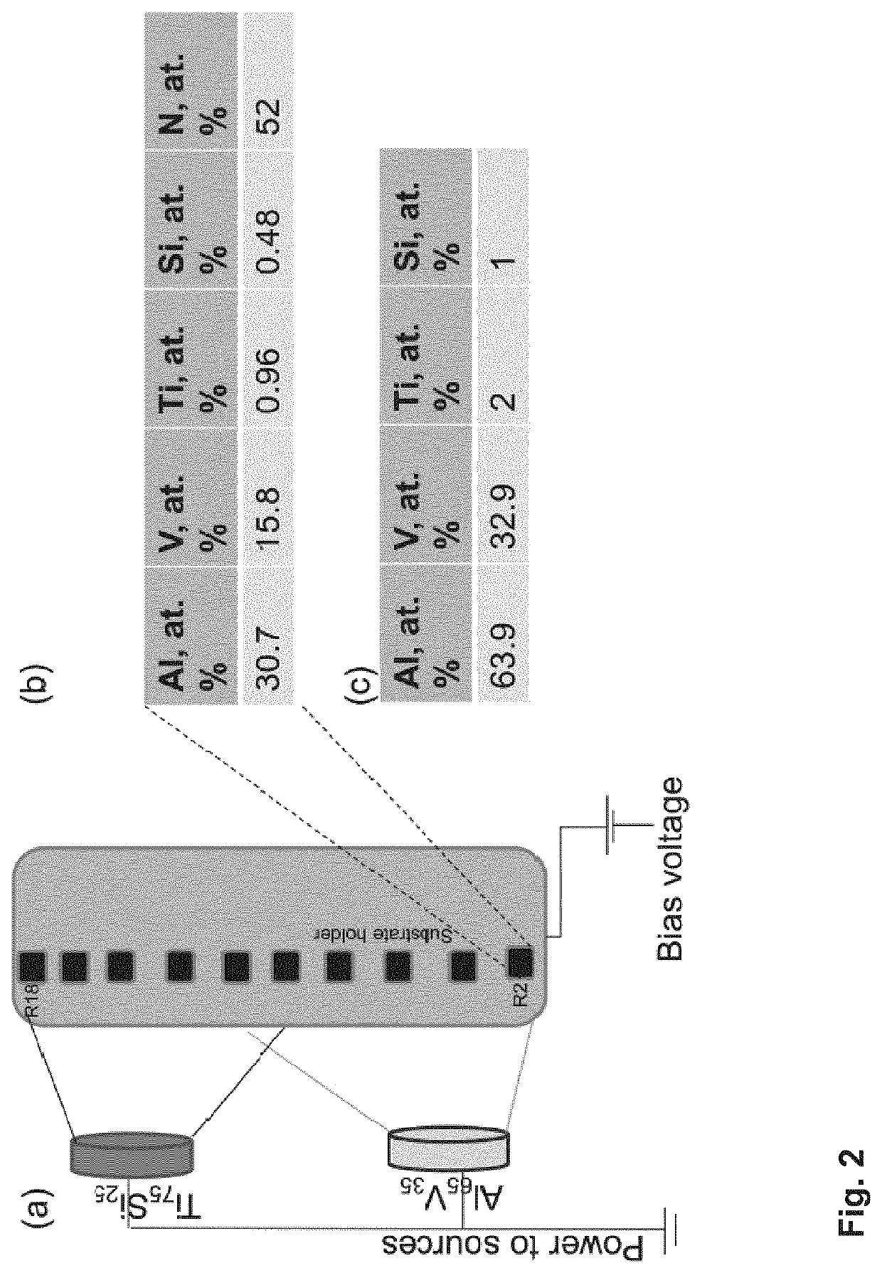 Vanadium Aluminium Nitride (VAlN) Micro Alloyed with Ti and/or Si